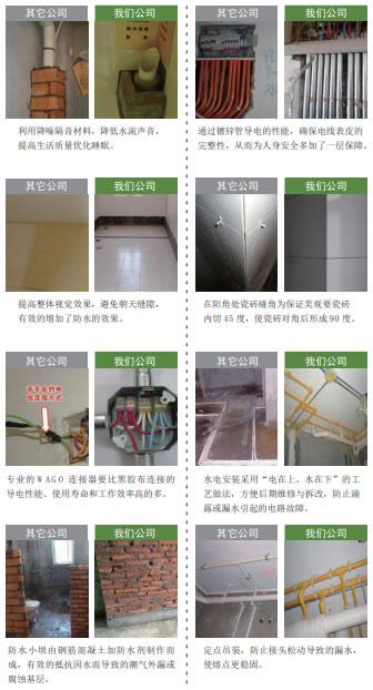 易尚國際 | 尚海灣水電驗(yàn)收篇.jpg