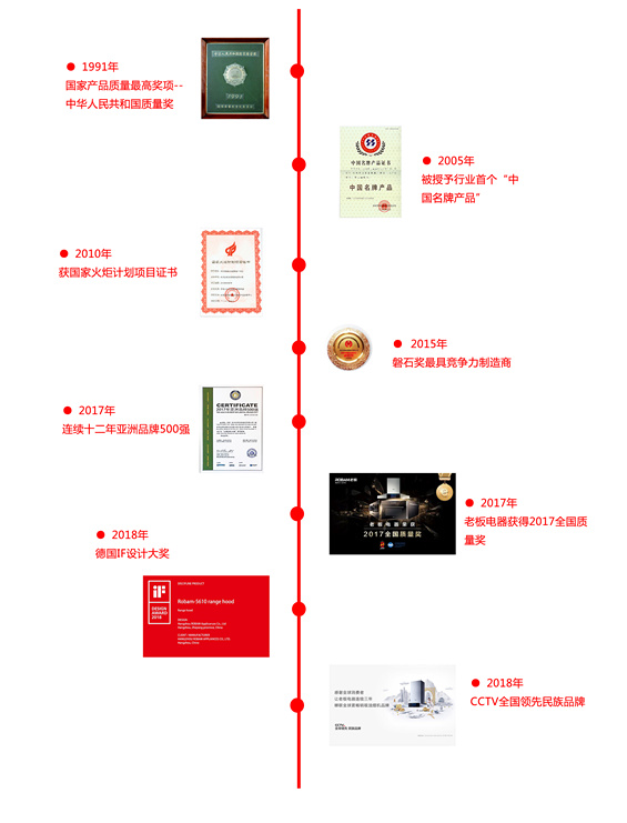 易尚國際&老板電器戰(zhàn)略升級，攜手創(chuàng)佳績.jpg